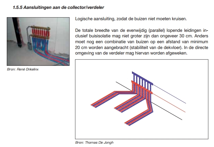 Aansluiting-verdeler